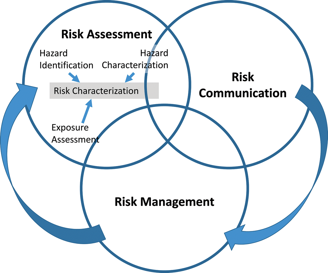 Chapter 1 Principles Of Green Food Processing Including Lifecycle Assessment And Carbon Footprint Rsc Publishing Doi 10 1039