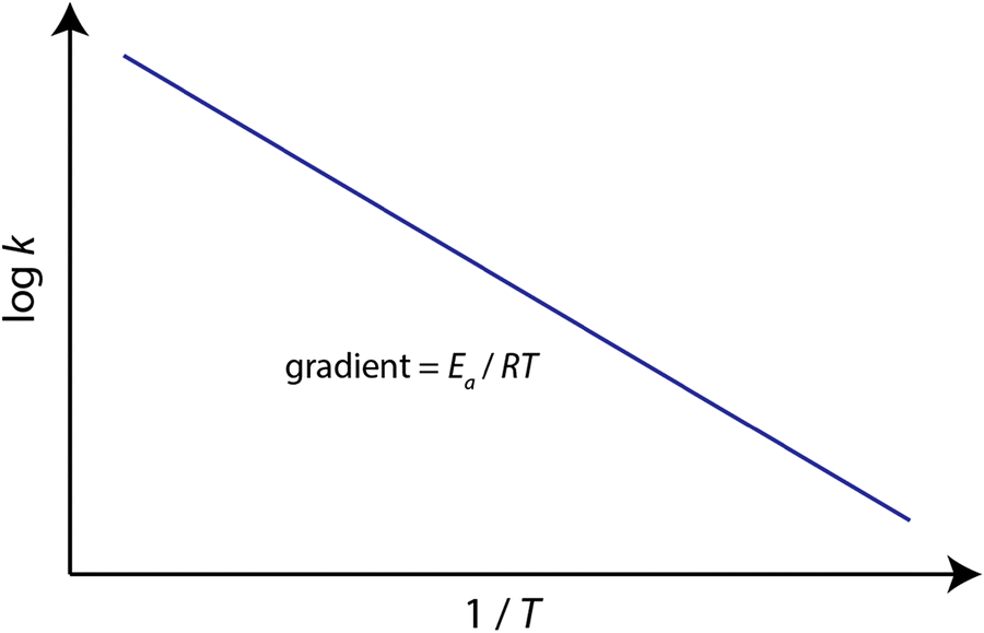 Chapter 1 Low Temperature Chemistry In Uniform Supersonic Flows Rsc Publishing Doi 10 1039