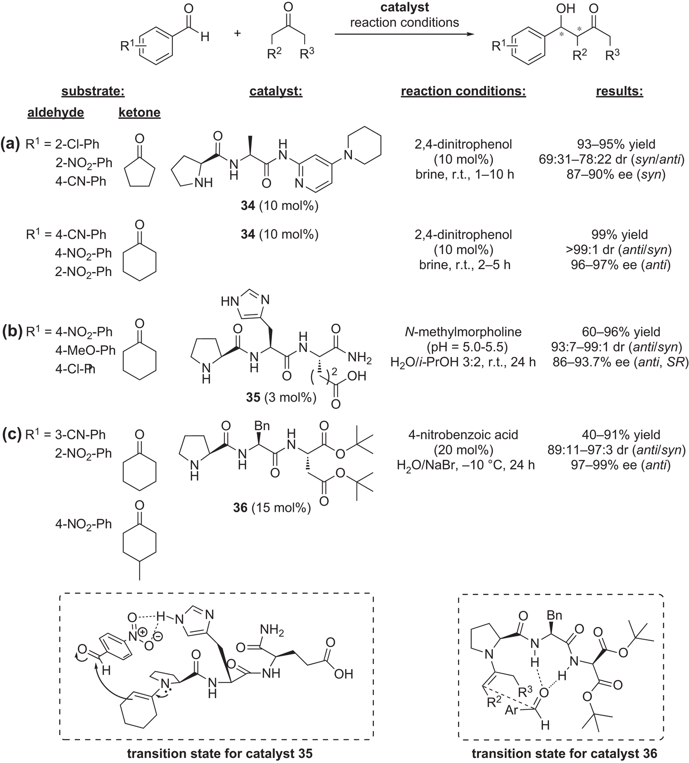 Chapter 13 Peptides As Asymmetric Organocatalysts Rsc Publishing Doi 10 1039
