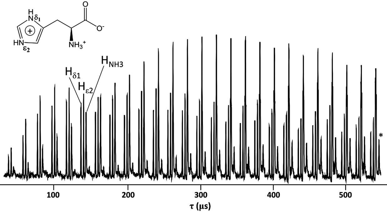 Chapter 1 Heteronuclear Correlation Solid State Nmr Spectroscopy With Indirect Detection Under Fast Magic Angle Spinning Rsc Publishing Doi 10 1039 Chapter 1 Heteronuclear Correlation Solid State Nmr Spectroscopy With Indirect Detection Under Fast Magic Angle Spinning Rsc Publishing Doi 10 1039