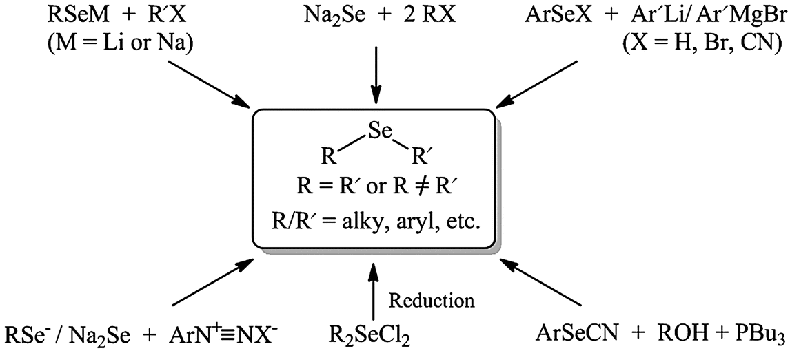 Chapter 1 An Overview Of Organoselenium Chemistry From Fundamentals To Synthesis Rsc Publishing Doi 10 1039