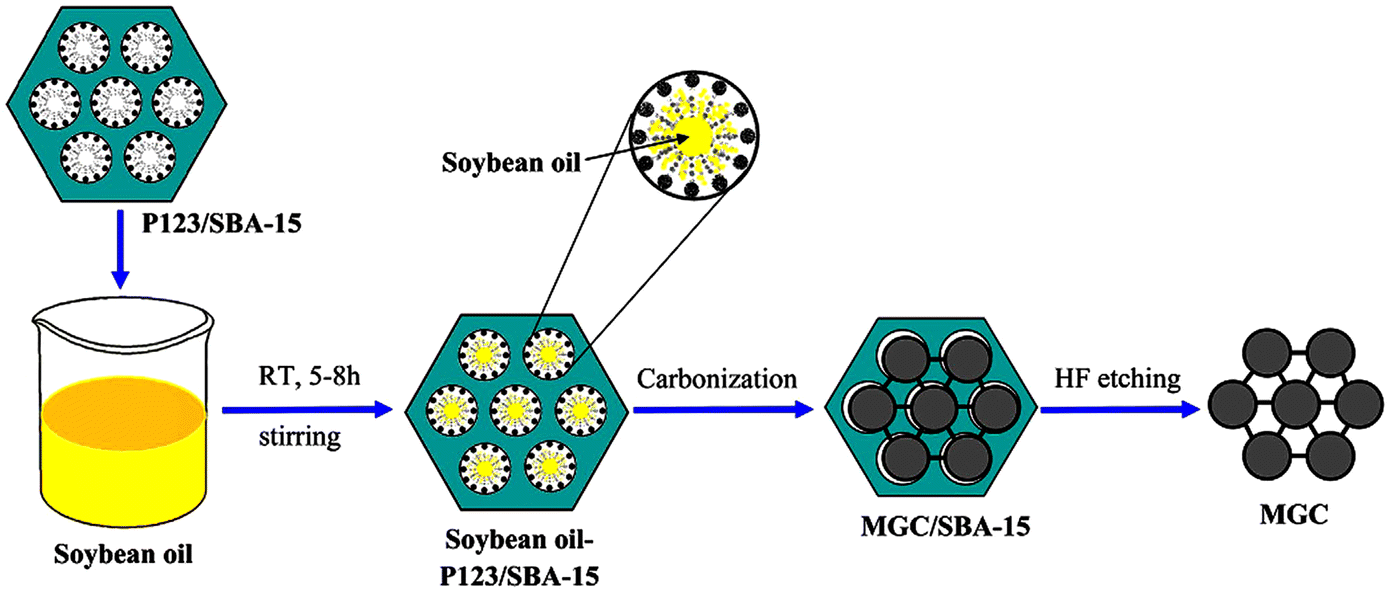 Chapter 1 Carbon Based Co2adsorbents Rsc Publishing Doi 10 1039