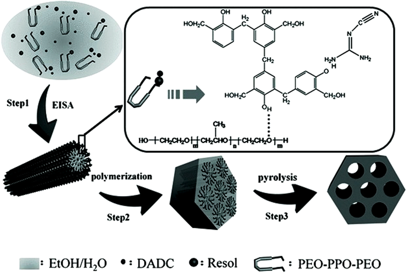 Chapter 1 Carbon Based Co2adsorbents Rsc Publishing Doi 10 1039