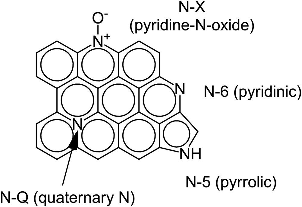 Chapter 1 Carbon Based Co2adsorbents Rsc Publishing Doi 10 1039