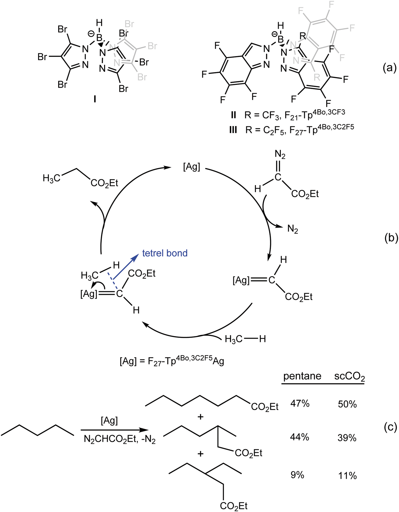 Chapter 1 Noncovalent Interactions In C H Bond Functionalization Rsc Publishing Doi 10 1039