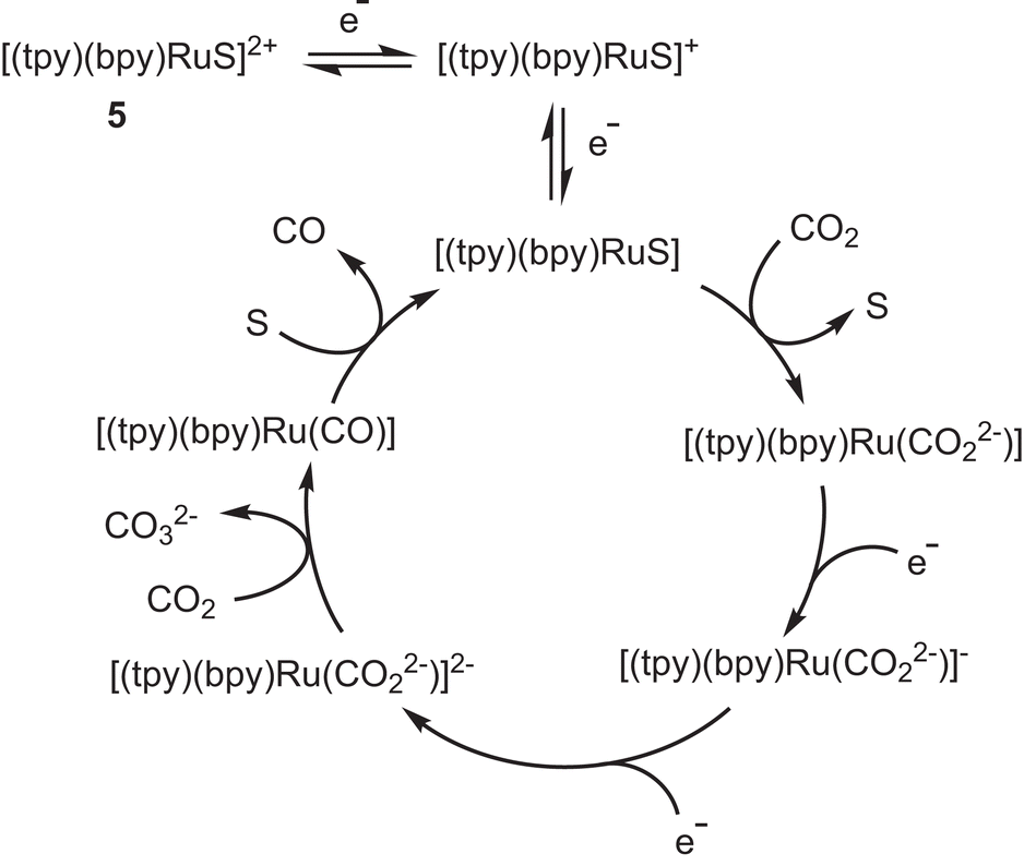 Chapter 1 Approaches To Controlling Homogeneous Electrochemical Reduction Of Carbon Dioxide Rsc Publishing Doi 10 1039