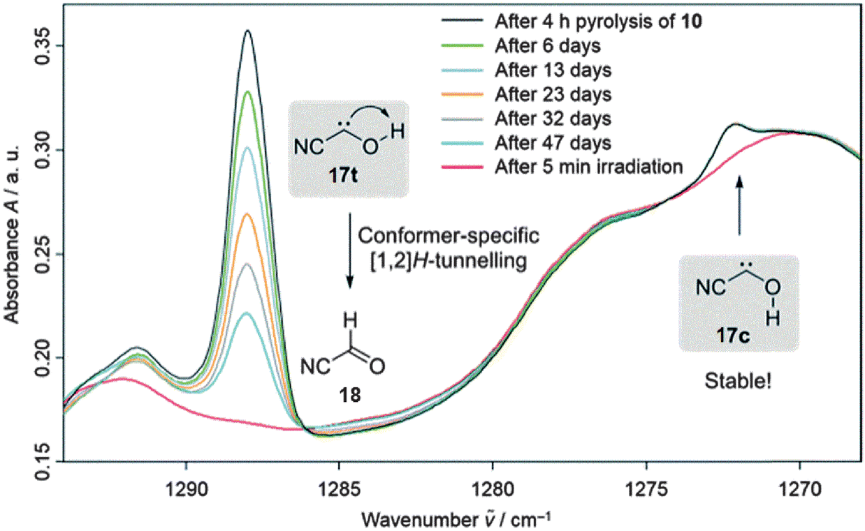 Chapter 1 Direct Observation Of Tunnelling Reactions By Matrix Isolation Spectroscopy Rsc Publishing Doi 10 1039