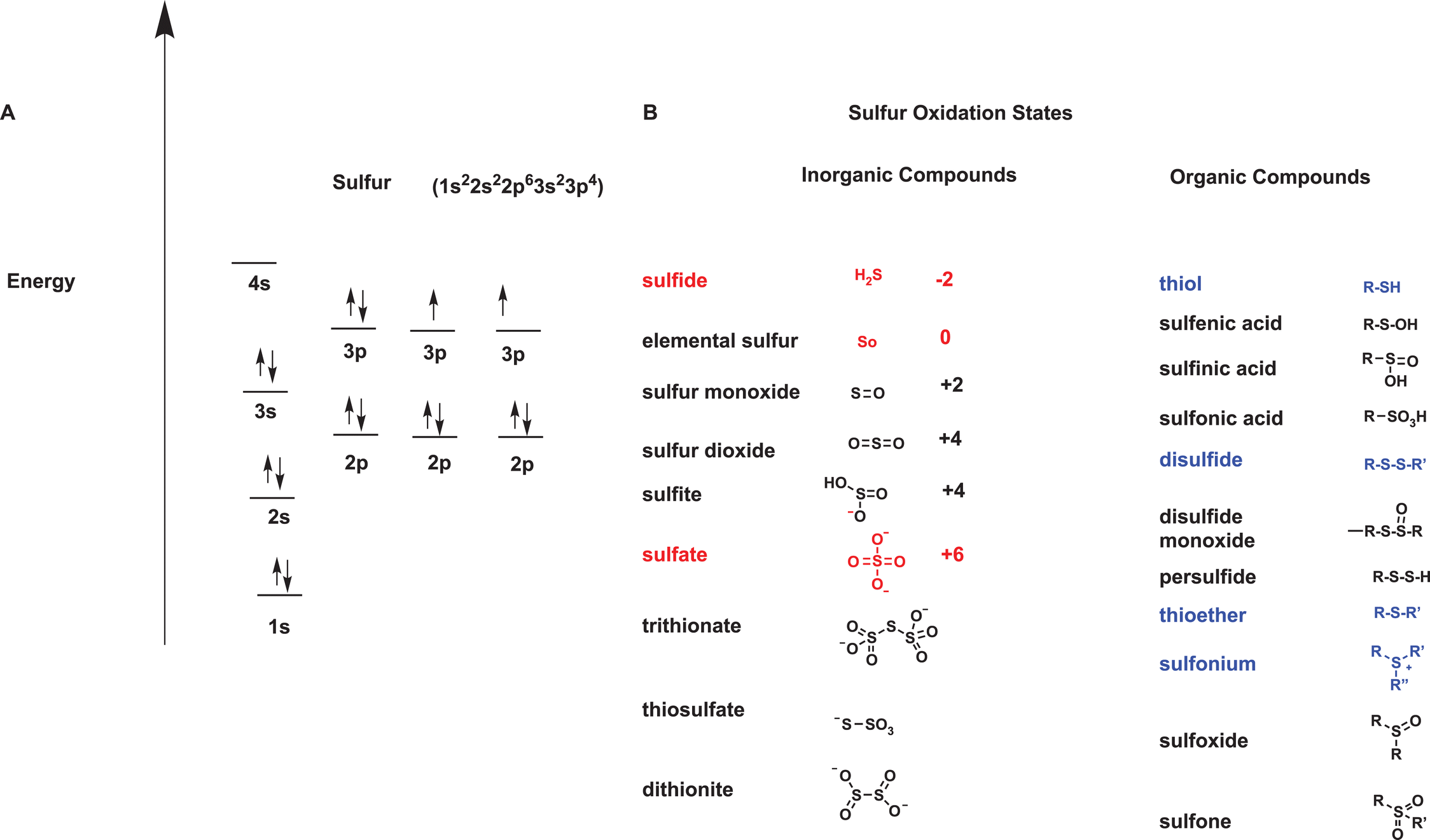 What state is sulfur