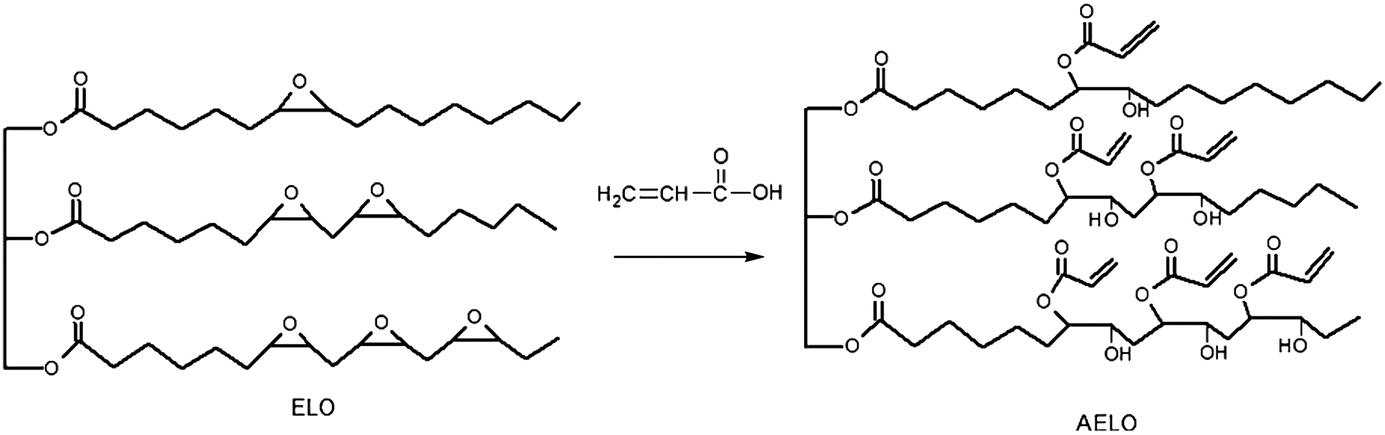 CHAPTER 1 Photo-cured Materials from Vegetable Oils (RSC Publishing