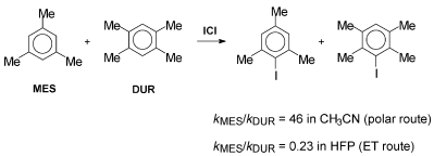 Graphical abstract: Aromatic iodination: a new investigation on the nature of the mechanism
