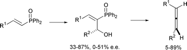 Graphical abstract: Allene synthesis by an asymmetric Baylis–Hillman style reaction on vinylphosphine oxides