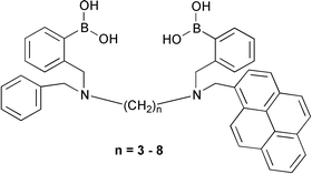 Graphical abstract: Modular fluorescence sensors for saccharides