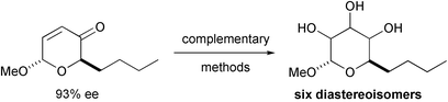 Graphical abstract: Towards complete stereochemical control: complementary methods for the synthesis of six diastereoisomeric monosaccharide mimetics