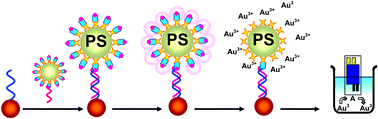 Graphical abstract: Nanomaterial-based electrochemical biosensors