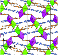 Graphical abstract: Structural and chemical complexity in multicomponent inorganic–organic framework materials