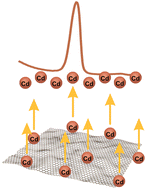Graphical abstract: Graphene electroanalysis: Inhibitory effects in the stripping voltammetry of cadmium with surfactant free graphene