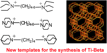 Graphical abstract: Designing the synthesis of catalytically active Ti-β by using various new templates in the presence of fluoride anion