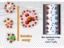 Graphical abstract: Novel insight into neutral medium as electrolyte for high-voltage supercapacitors