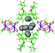 Graphical abstract: Calix[4]arene-based metal–organic frameworks: towards hierarchically porous materials