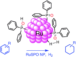 Graphical abstract: Secondary phosphine oxides as pre-ligands for nanoparticle stabilization