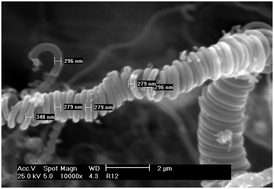 Graphical abstract: Ethanol steam reforming over Rh and Pt catalysts: effect of temperature and catalyst deactivation