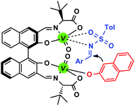 Graphical abstract: Vanadium-catalyzed enantioselective Friedel–Crafts-type reactions