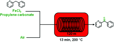 Graphical abstract: Direct aerobic oxidation of 2-benzylpyridines in a gas–liquid continuous-flow regime using propylene carbonate as a solvent