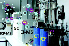 Graphical abstract: An automatic cryotrapping and cryofocussing system for parallel ICP-MS and EI-MS detection of volatile arsenic compounds in gaseous samples