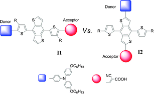 Graphical abstract: Charge transfer in cross conjugated 4,8-dithienylbenzo[1,2-b:4,5-b′]dithiophene based organic sensitizers