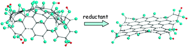 Graphical abstract: Molecular theory of graphene oxide