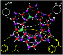 Graphical abstract: Investigating site-specific interactions and probing their role in modifying the acid-strength in framework architectures