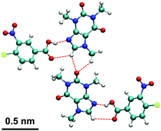 Graphical abstract: Molecular mechanics of elastic and bendable caffeine co-crystals