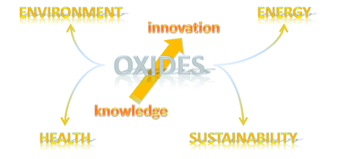 Graphical abstract: Physical-chemistry at the cross-road of advanced oxide materials