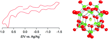 Graphical abstract: Discrete spherical hexadecavanadates incorporating a bromide with oxidative bromination activity