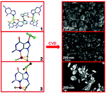 Graphical abstract: Guanine–copper coordination polymers: crystal analysis and application as thin film precursors