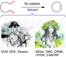 Graphical abstract: An attempt to provide an environmentally friendly solvent selection guide for olefin metathesis