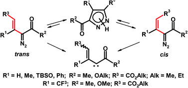 Graphical abstract: Effect of configuration of 2-vinyldiazocarbonyl compounds on their reactivity: experimental and computational study