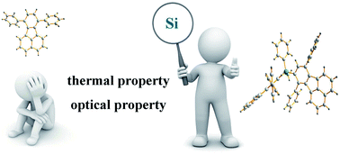 Graphical abstract: The strategy to improve thermal and optical properties of diphenylfluoranthene based on silicon-cored derivatives