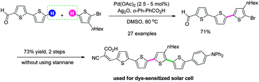 Graphical abstract: Pd-catalyzed oxidative cross-coupling between two electron rich heteroarenes