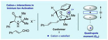 Graphical abstract: Cation–π interactions in iminium ion activation: correlating quadrupole moment & enantioselectivity