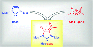 Graphical abstract: IMes-acac: hybrid combination of diaminocarbene and acetylacetonato sub-units into a new anionic ambidentate NHC ligand