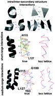 Graphical abstract: Distance-dependent hydrophobic–hydrophobic contacts in protein folding simulations