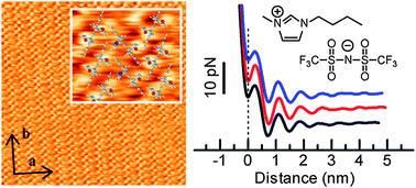 Graphical abstract: Molecularly clean ionic liquid/rubrene single-crystal interfaces revealed by frequency modulation atomic force microscopy