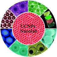 Graphical abstract: Lab on upconversion nanoparticles: optical properties and applications engineering via designed nanostructure