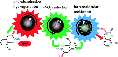 Graphical abstract: Three consecutive steps over the chirally modified Pt surface: asymmetric catalytic cascade reaction of 2-nitrophenylpyruvates