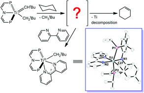 Graphical abstract: Dehydrogenation of hydrocarbons with metal-carbon multiple bonds and trapping of a titanium(ii) intermediate