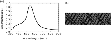 Graphical abstract: Plasmon enhanced organic devices utilizing highly ordered nanoimprinted gold nanodisks and nitrogen doped graphene