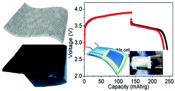 Graphical abstract: Additive-free thick graphene film as an anode material for flexible lithium-ion batteries