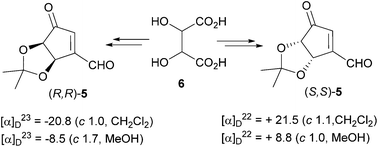 Graphical abstract: Synthesis and the absolute configuration of both enantiomers of 4,5-dihydroxy-3-(formyl)cyclopent-2-enone acetonide as a new chiral building block for prostanoid synthesis