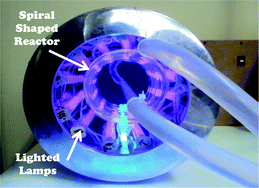 Graphical abstract: Wastewater remediation using a spiral shaped reactor for photochemical reduction of hexavalent chromium